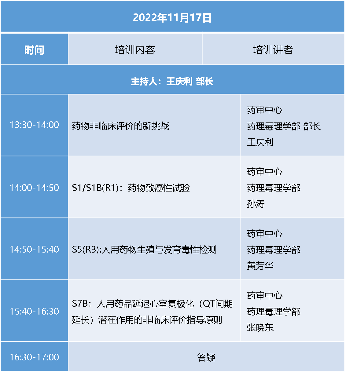 EDC系统